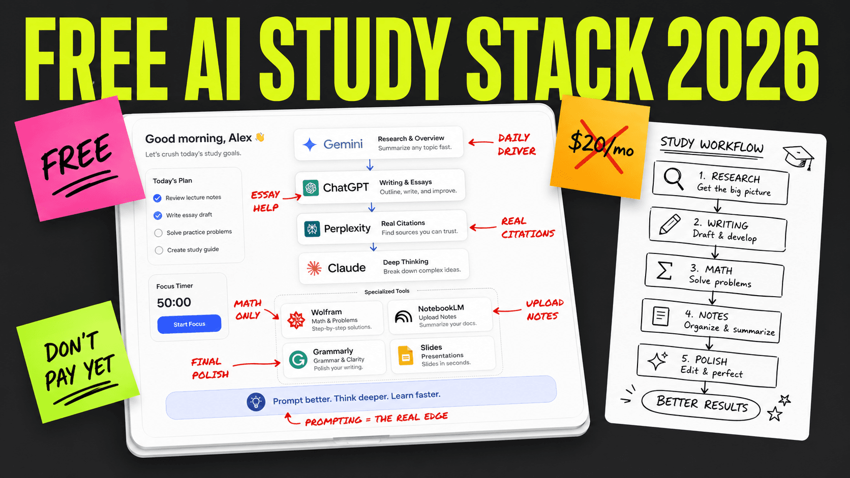 Free AI study stack 2026 infographic with tablet dashboard, sticky notes, and workflow sheet showing tools like ChatGPT, Gemini, Claude, and Perplexity for studying