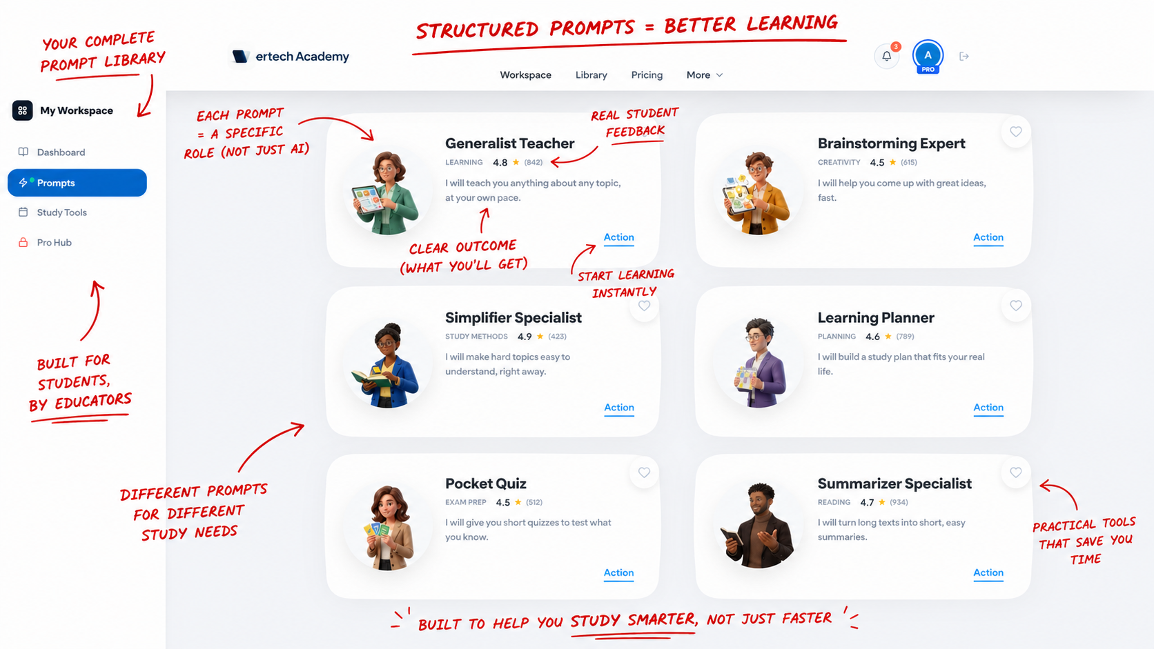 Dashboard showing structured AI prompt library with cards for teacher, brainstorming, quiz, summarizer, and planner tools, plus handwritten notes and arrows explaining features