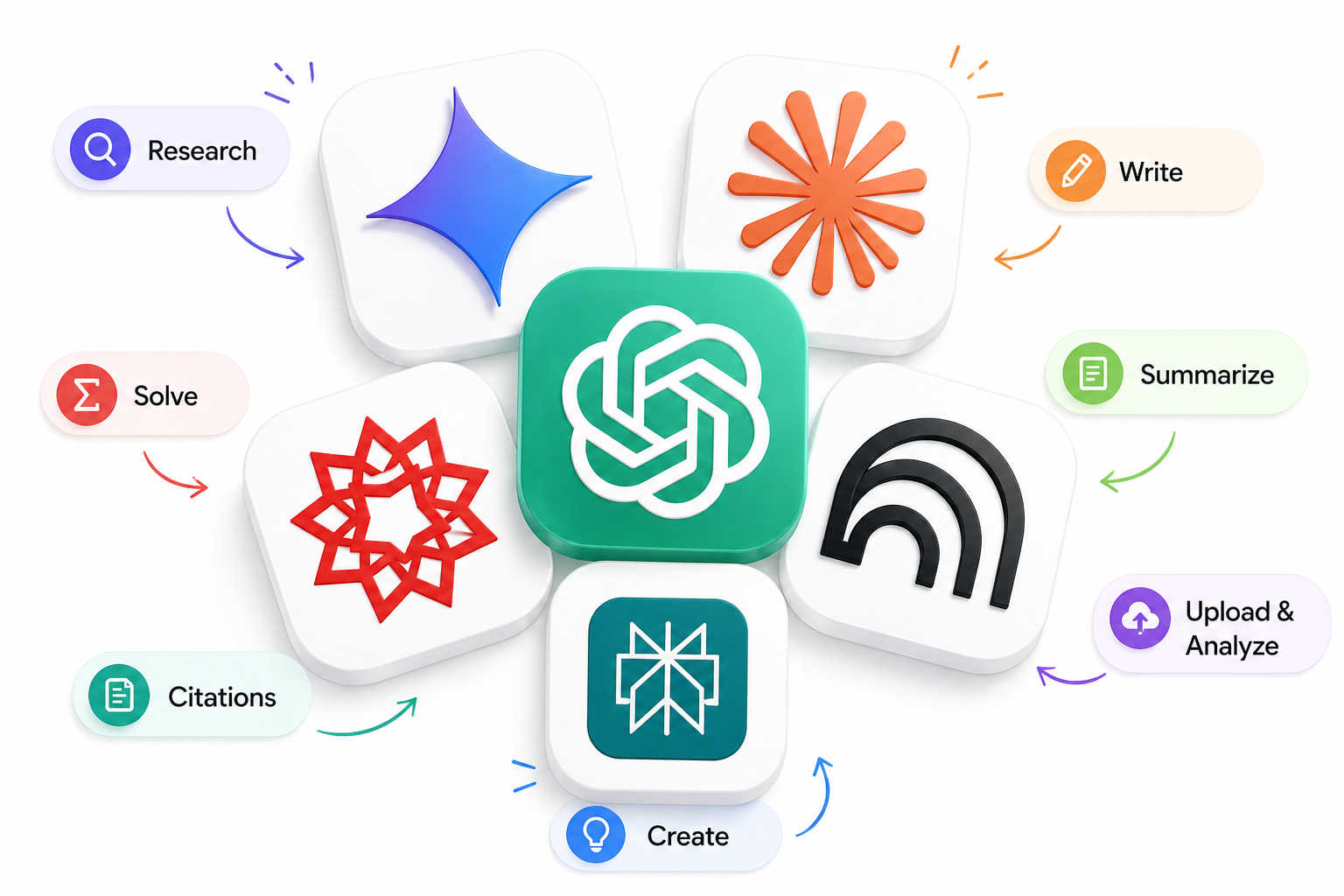 Central ChatGPT logo surrounded by app-style icons and labels for research, write, summarize, solve, citations, create, and upload and analyze