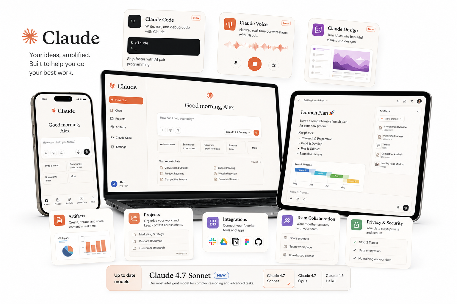 Claude AI interface across phone, laptop, and tablet showing chat dashboard, project tools, integrations, and features like code, voice, and design