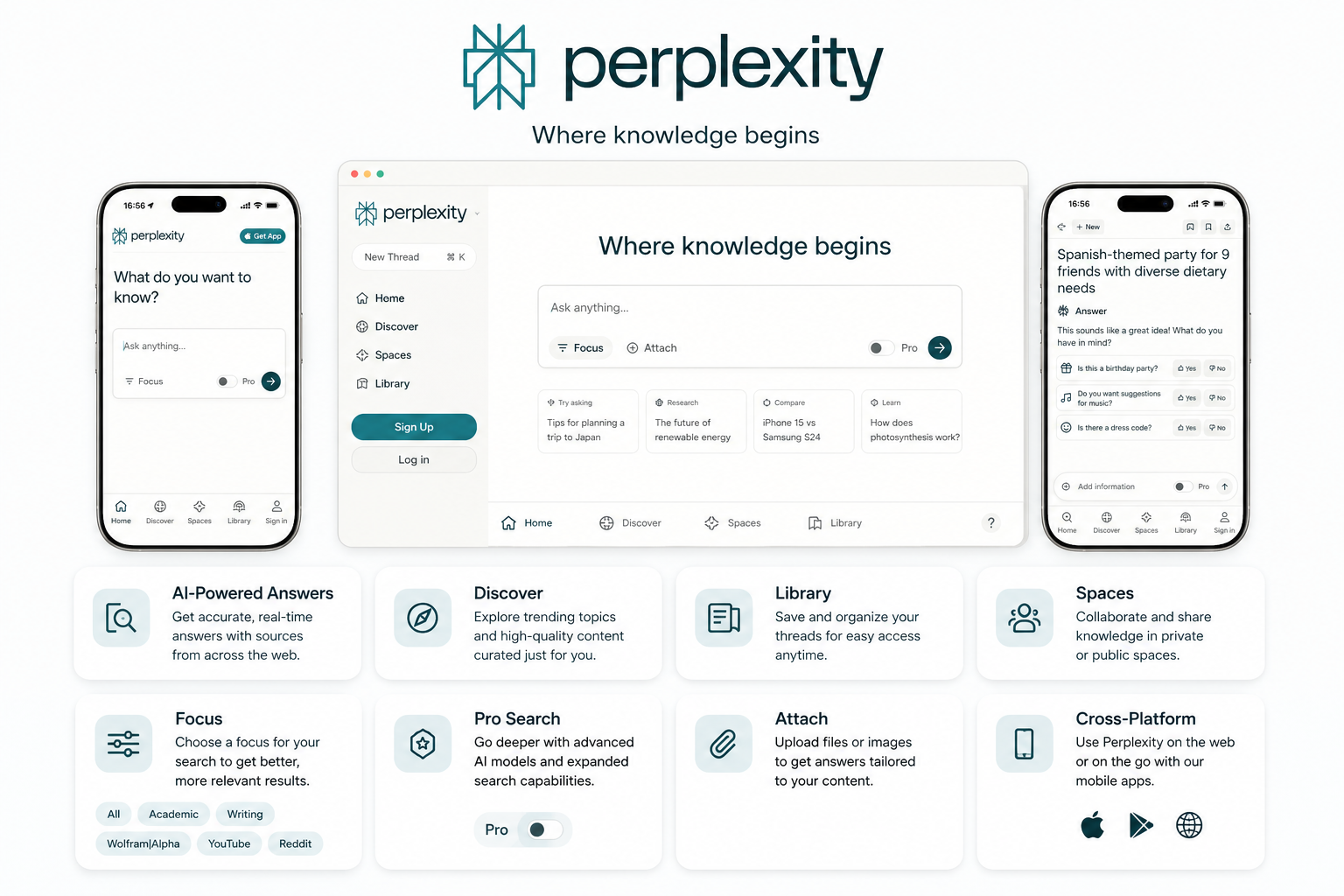 Perplexity AI interface on desktop and mobile with search bar, answer cards, and features for real-time research, sources, and discovery